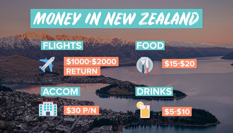 NZ_Money_Infographic