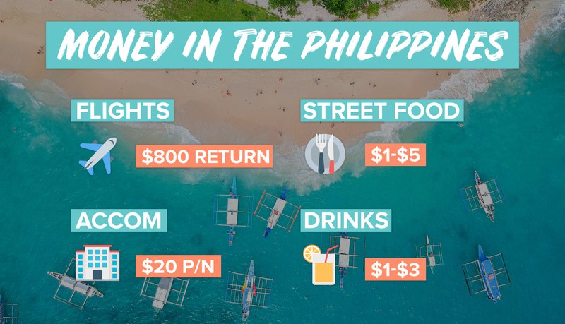 PhilippinesBackpacking_Infographic