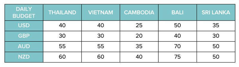 budgetchart