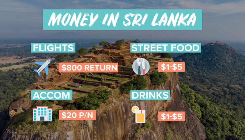 MoneySriLanka_Guide