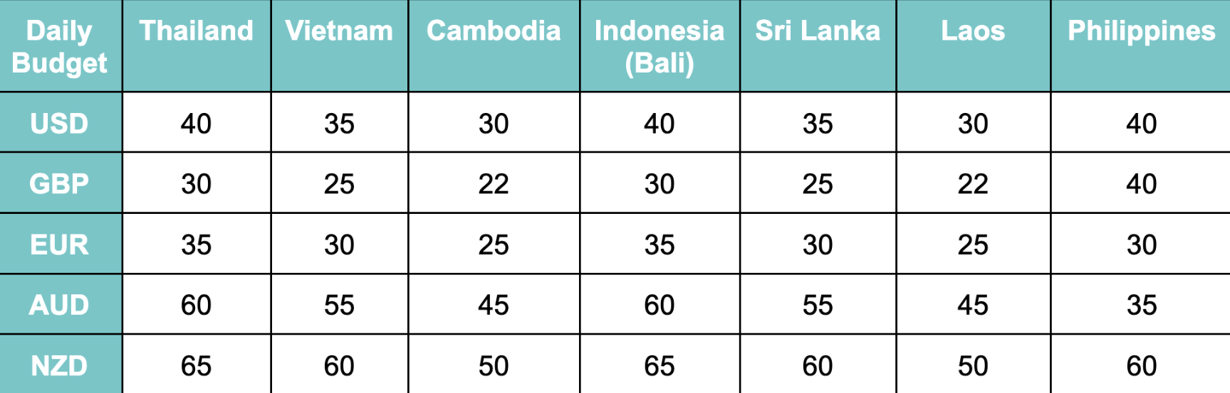 budgetchart