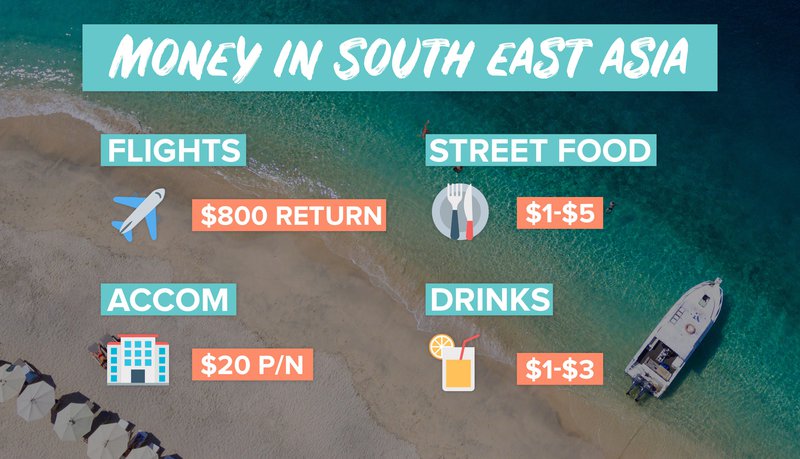 Money in South East Asia